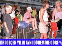 TUR�ZM �STAT�ST�KLER�, 2010 YILI I.D�NEM