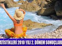 TUR�ZM GEL�RLER� % 7,4 ARTTI