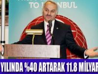 THY 2011 YILI K�RINI A�IKLADI
