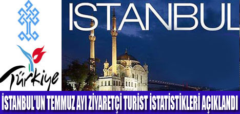 İSTANBUL’A GELEN YABANCI TURİST SAYILARI AÇIKLADI