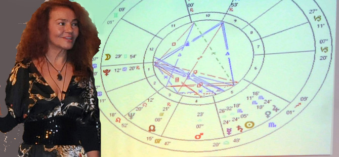 Ünlü astrolog Yasemin Boran, turizmin ve turizmcilerin yıldız haritasına baktı