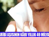 GRİP VİRÜSÜ İLAÇLARI İKİYE KATLADI