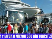 TATİLCİ ALMANLAR RUSLARI GEÇTİ