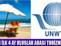 TURİZM RAPORU AÇIKLANDI