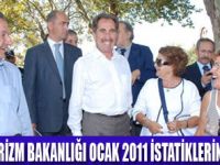 TÜRK TURİZMİ YILA HIZLI BAŞLADI