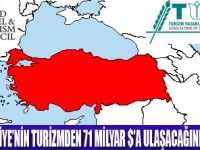 TÜRKİYE'YE TURİZMDEN 71 MİLYAR DOLAR