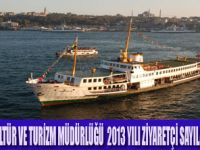 İSTANBUL'UN ZİYARETÇİ SAYILARI AÇIKLANDI