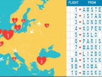 Atatürk Havalimanı yeni tanışmalarda Avrupa ikincisi!