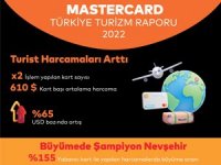 2022 Mastercard Turizm Raporu Sonuçlandı