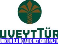 KUVEYT TÜRK NET KARINI AÇIKLADI