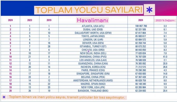 kuresel-hava-yolcu-sayisi.jpg