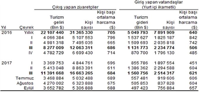 tuik-verilerine-turist-sayisi-ve-turizm-gelirleri.jpg