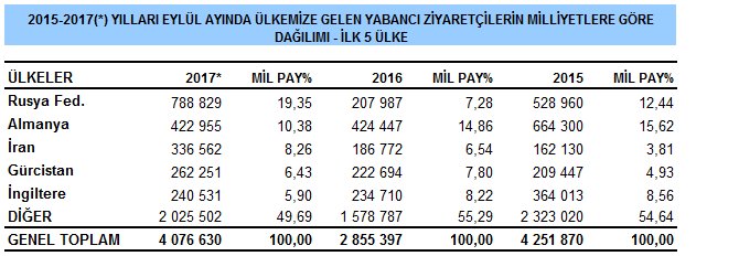 yabanci-ziyaretci-sayisi-001.jpg